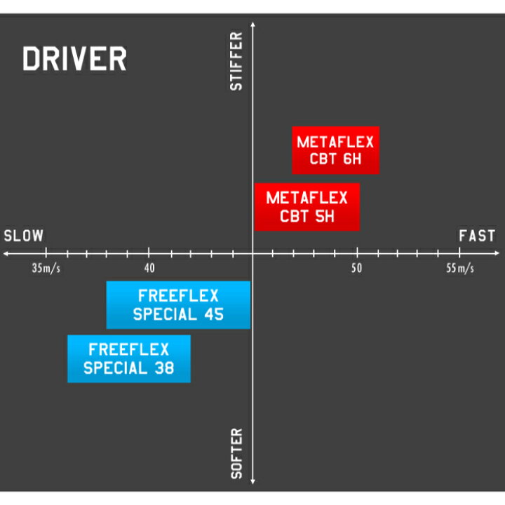 楽天市場】フリーフレックス スペシャル DRIVER用 シャフト 