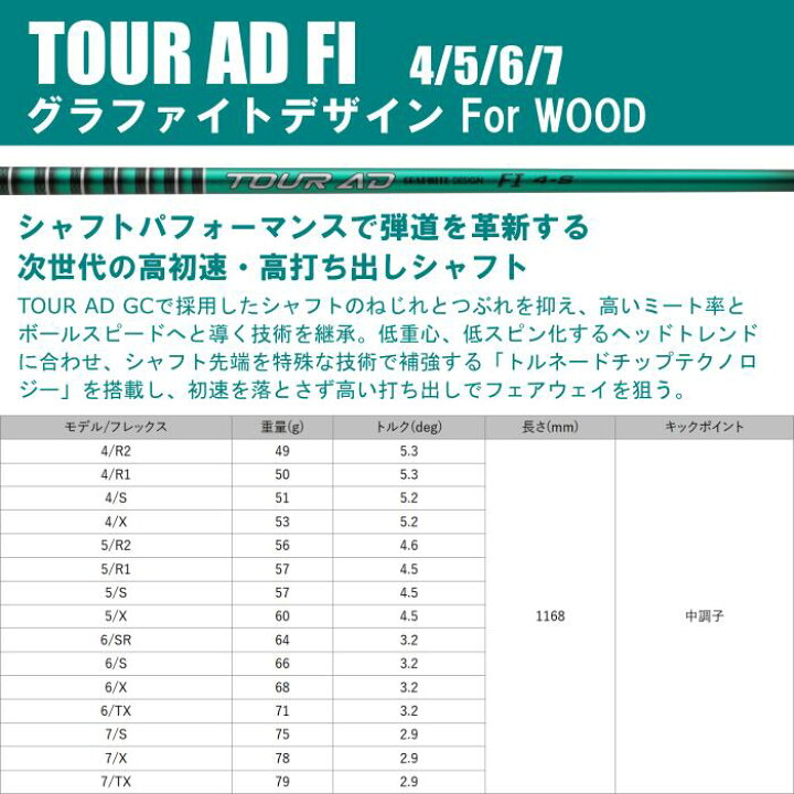 楽天市場】ツアーAD FI シャフト グラファイトデザイン タイトリスト 