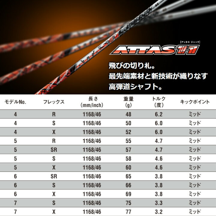 ドゥーカス DOCUS RELOADED ドライバー ATTAS あらっ 11 4 シャフト 