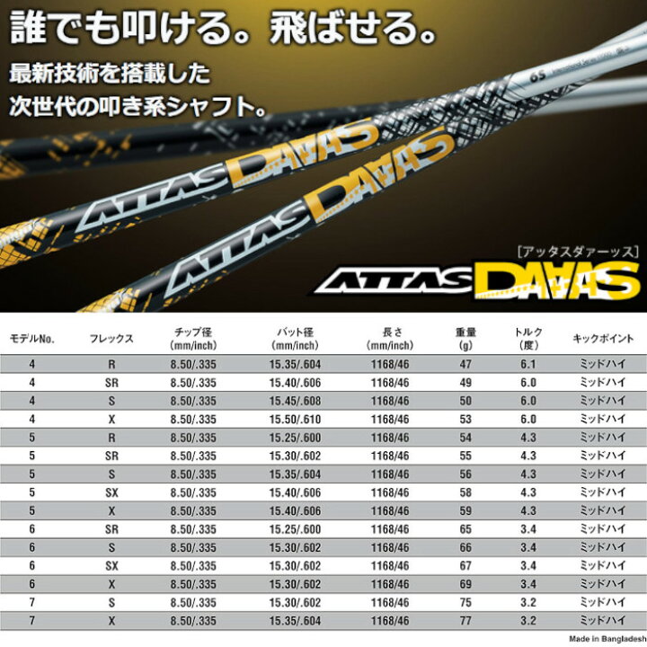 楽天市場】タイトリスト ドライバー 対応 スリーブ付 アッタス ダース 