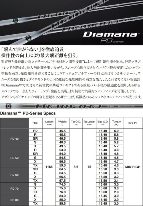楽天市場】タイトリスト ドライバー 対応 スリーブ付 ディアマナPD 