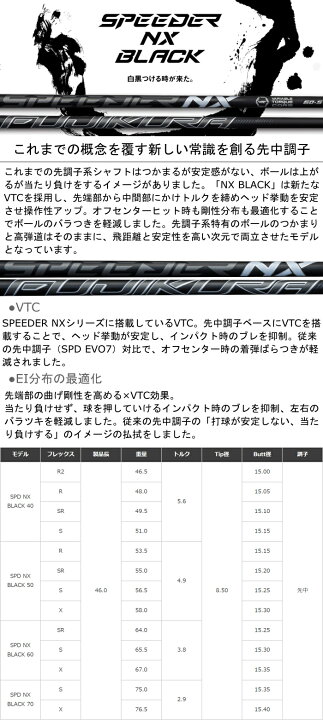 楽天市場】スピーダー NX ブラック フジクラ シャフト ピン ドライバー 