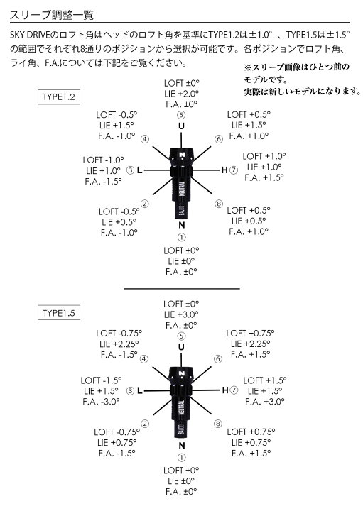 楽天市場】バシレウス アルファ 2 シャフト バルド ドライバー 純正 