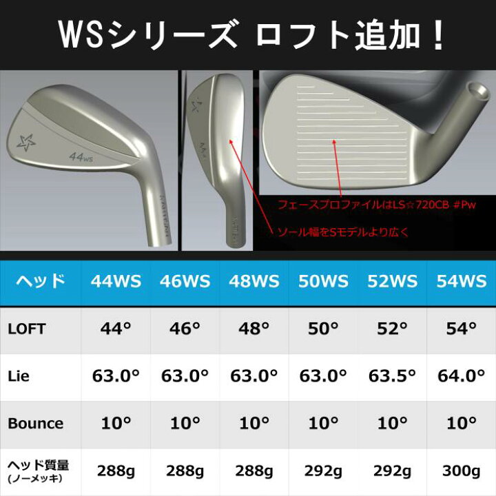楽天市場】アーティザン ウェッジ シルバー ノーメッキ | スチール 