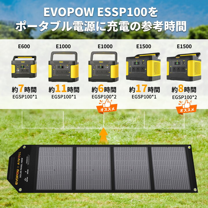 楽天市場】【クーポン利用で14,900円 4/4 20時から】防災応援 楽天1位 