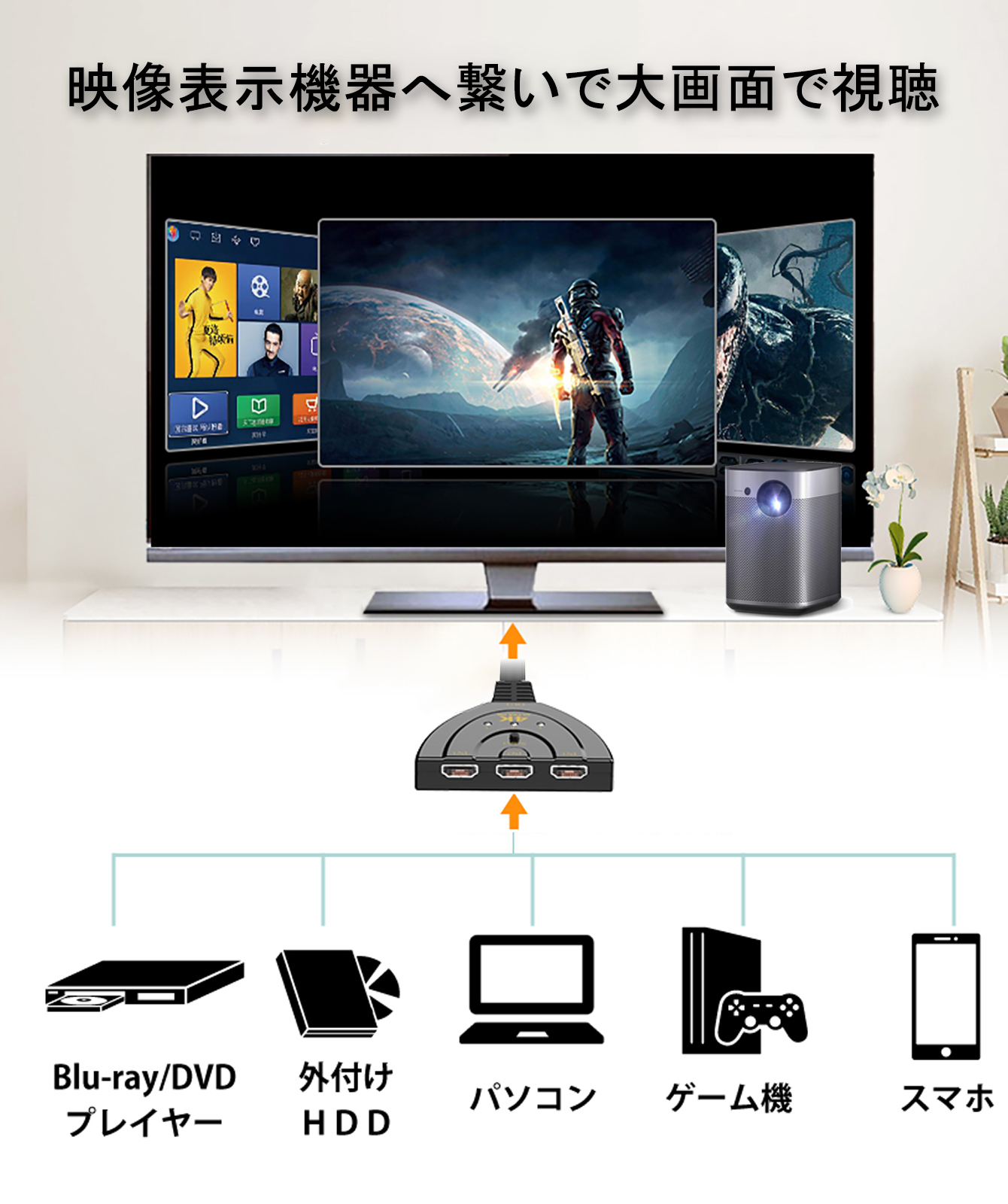 人気 4K HDMI 分配器 切替器 セレクター 双方向 出力ゲーム テレビ モニタ