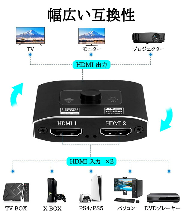 楽天市場】HDMI切替器 「4K 60Hz UHD HDR」 hdmi セレクター 【 PS4 