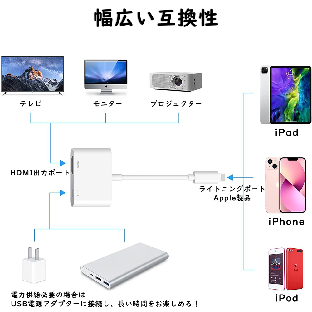 iPhone HDMI 変換アダプタ iPad 画面共有 テレビ TV f2m