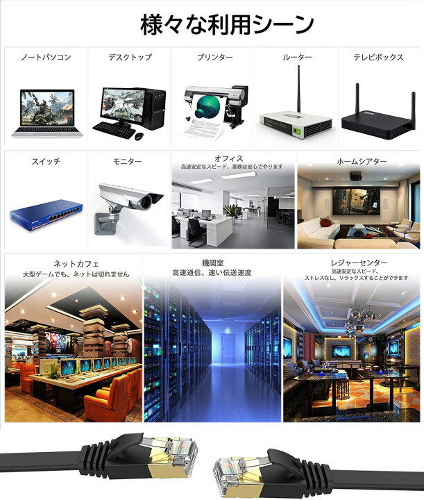 楽天市場】LANケーブル 10m 30m 25m 20m 15m 5m 3m 2m 1m cat7 高速 