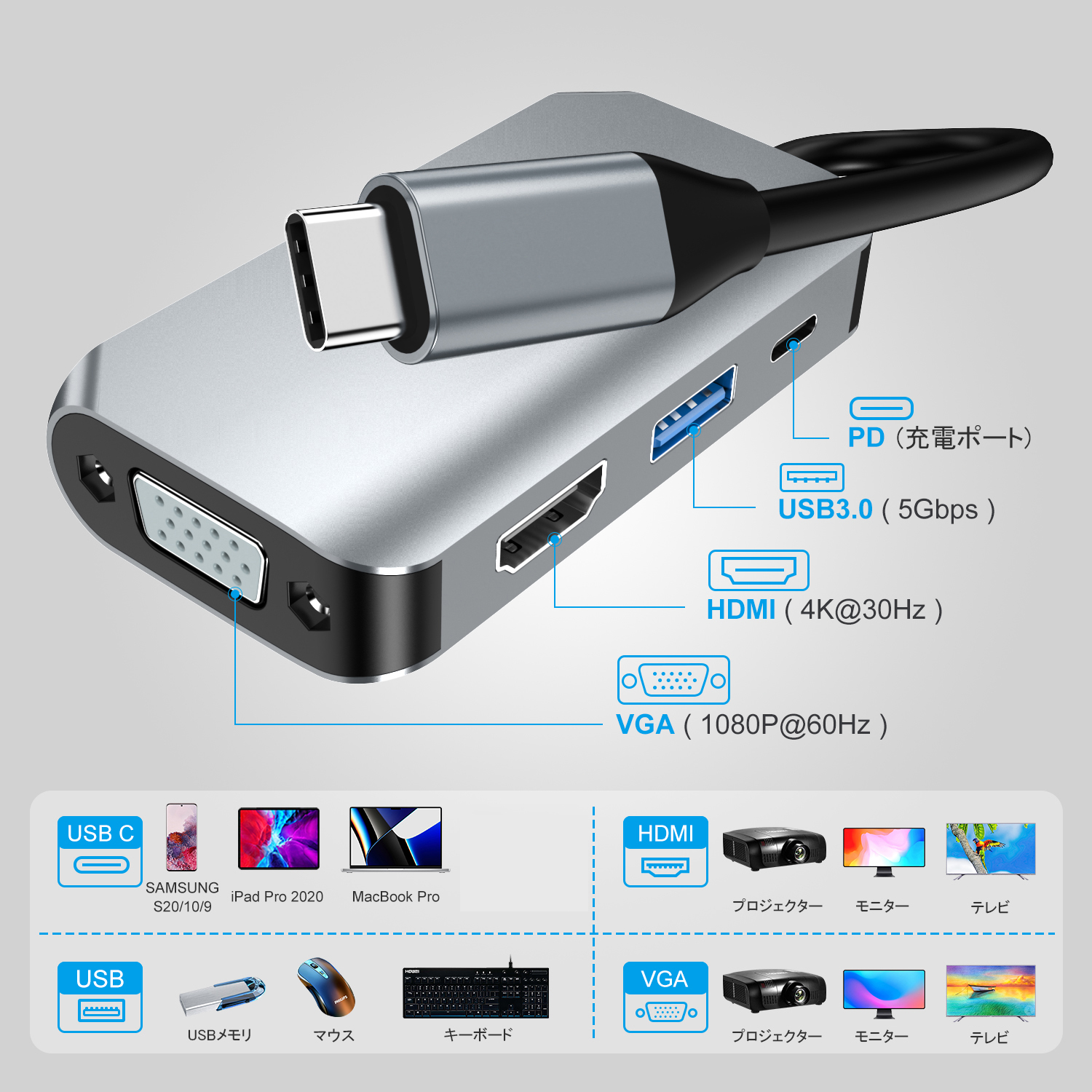 激安特価品 USB ハブ Type-C HDMI出力 4K USB-C タイプC PD充電 60W対応 30Hz対応 MacBook iPad Pro  Nintendo Switch 任天堂 スイッチ 対応