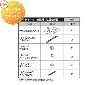 LIXIL �e���XSC�I�v�V���� �f�b�L�ڑ�(�f�b�L�C��) ���Œ蕔�i ��1�{�p Z-M022-PTNA