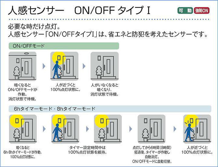 楽天市場】エクステリア 屋外 照明 ライト ダイコー 大光電機 ポーチライト 人感センサー付 DWP-41193Y 黒サテン塗装 アンティーク キャンドル色 玄関灯 ブラケットライト 防雨形 : DIY・エクステリアG-STYLE