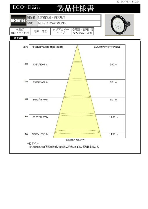 楽天市場】LED投光器・高天井灯 水銀灯400W相当 昼白色 MH-211-65W  