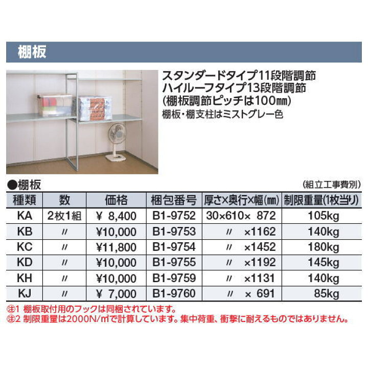 楽天市場】【部品】 イナバ物置 稲葉製作所 ナイソー 棚板 KB 梱包番号 