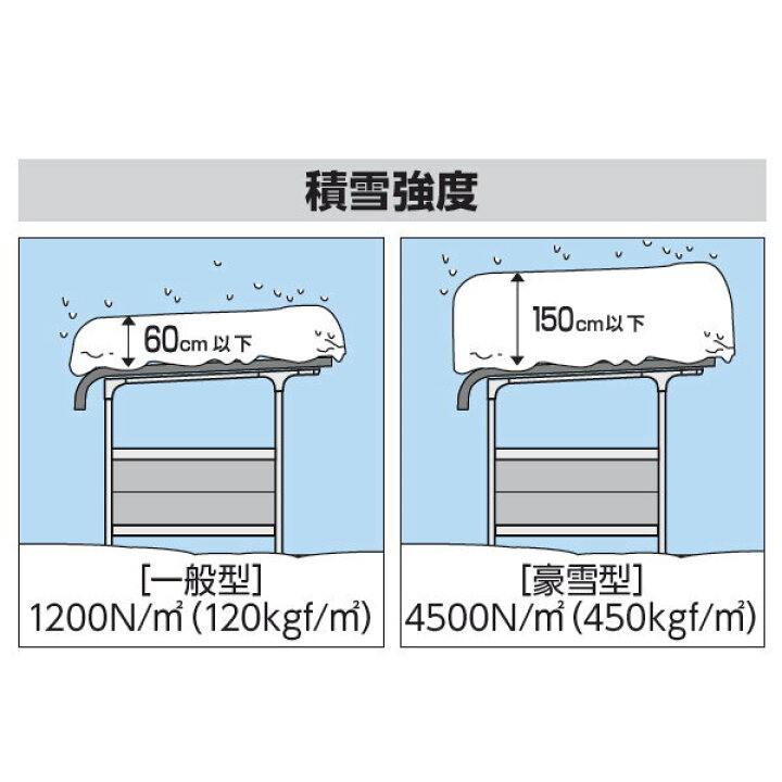 楽天市場】【無料☆特典対象】 イナバ物置 稲葉製作所 自転車置場 BM 
