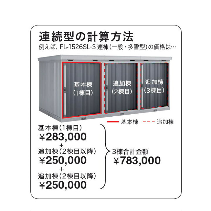 楽天市場】【無料☆特典対象】 イナバ物置 稲葉製作所 物置 パブリック 