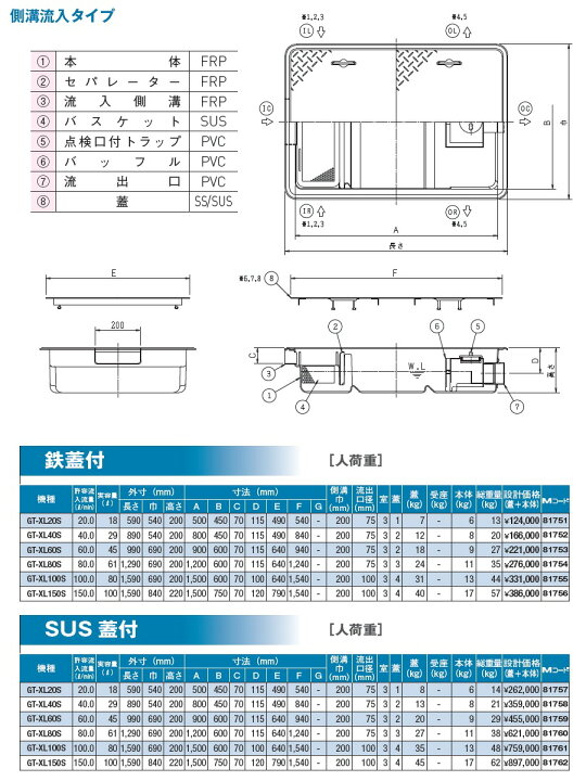 楽天市場】【無料☆特典付】 前澤化成工業 FRP グリストラップ 側溝 