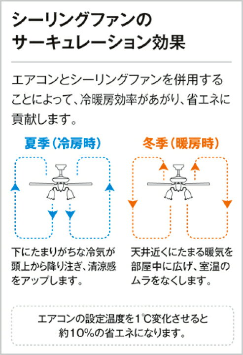 楽天市場】オーデリック ODELIC 電気工事不要 シーリングファン DC 