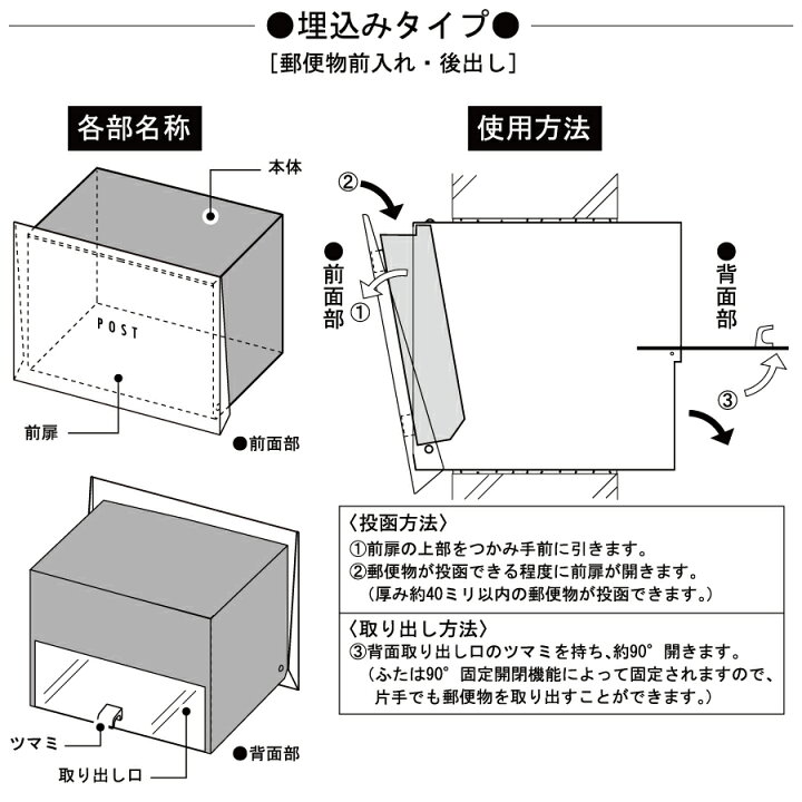楽天市場】【無料プレゼント対象商品】 郵便ポスト 郵便受け 埋め込み  