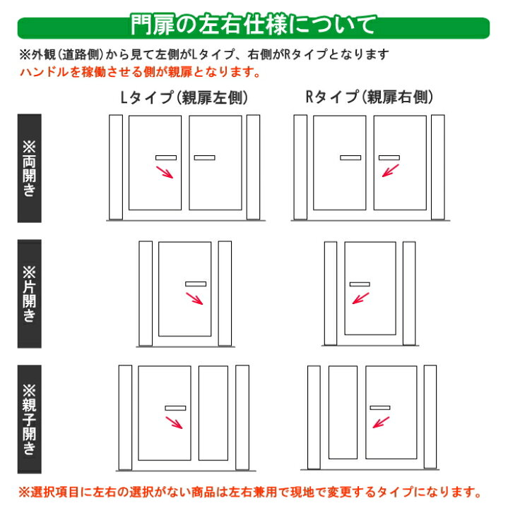 楽天市場】【無料☆特典対象】 形材門扉 三協アルミ 三協立山 リフレア 