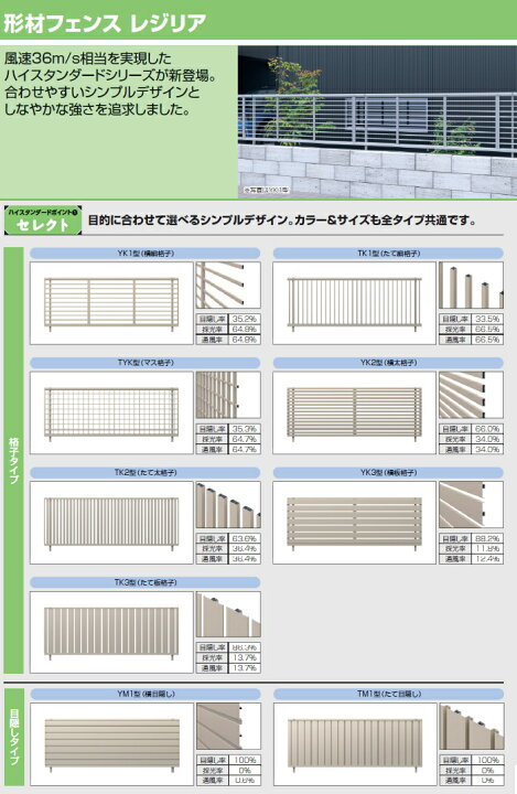 楽天市場】【無料☆特典対象】 フェンス 目隠し 三協アルミ 三協立山 