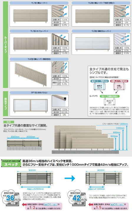 楽天市場】【無料☆特典対象】 フェンス 目隠し 三協アルミ 三協立山 