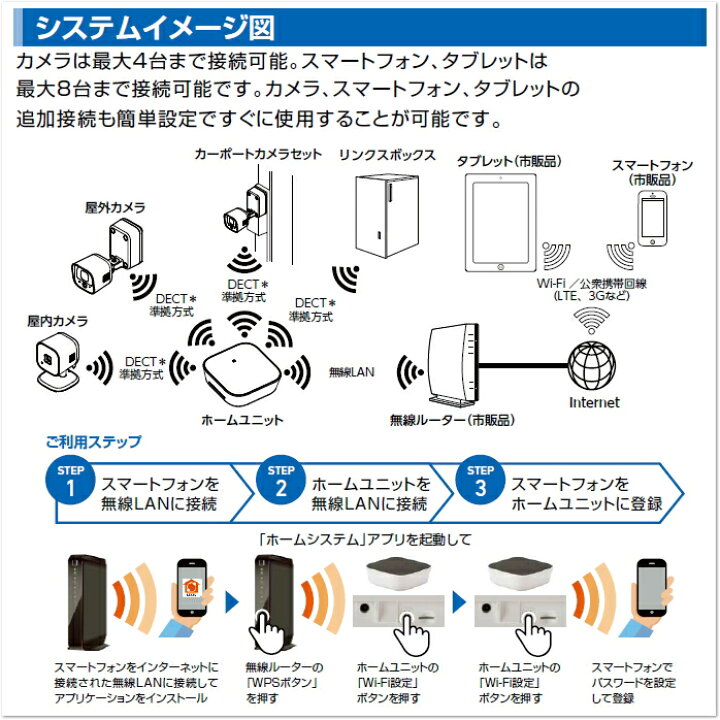 楽天市場】LIXIL リクシル TOEX スマートエクステリア ホーム 