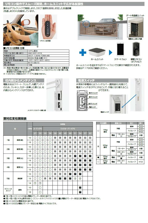 楽天市場】【オプション】 跳ね上げ門扉 ワイドオーバードア用 