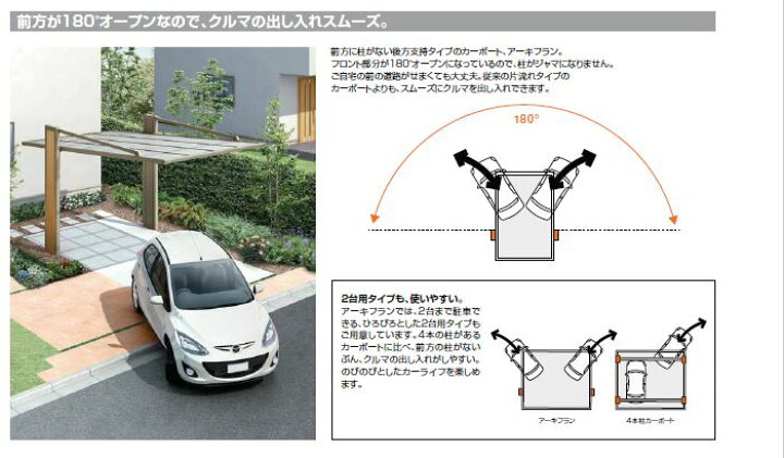 楽天市場】LIXIL リクシル TOEX 2台用 カーポート アーキフラン ワイド 