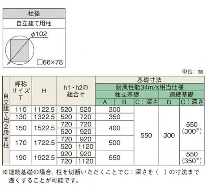 楽天市場】【部材込み/本体のみ可】エクスショップ ミエーネフェンス 