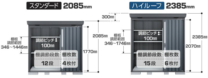 楽天市場】イナバ物置 フォルタ フランネルグレー FS-2215SF / FS 