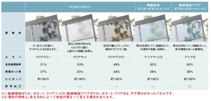 楽天市場】テラス屋根 工事付 スピーネ F型 間口2間×奥行7尺 標準桁 