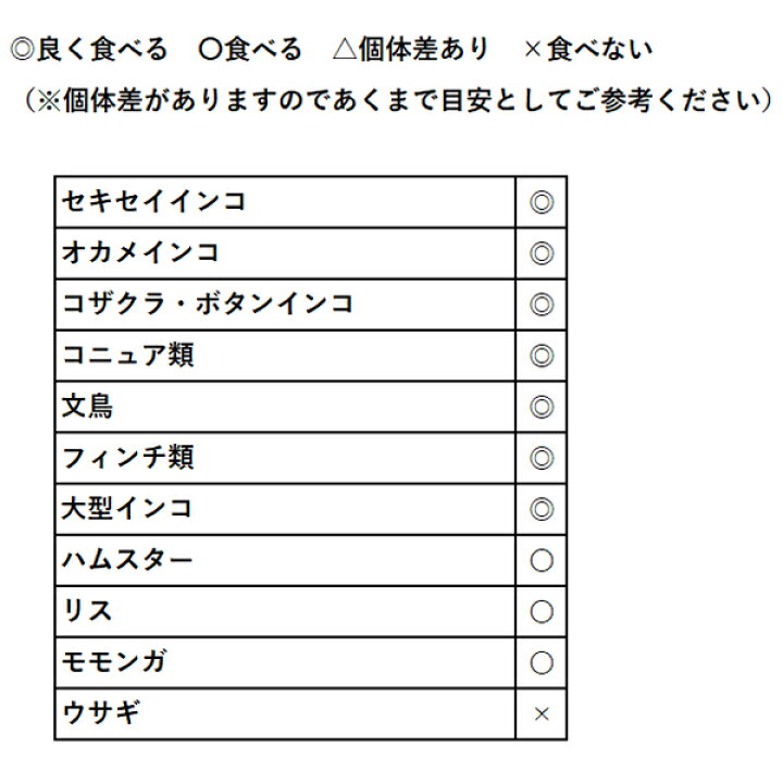楽天市場 黒瀬ペットフード 国産 卵の殻シウム 30g 小鳥用 クリックポスト対応 ペットフード 餌 エサ 栄養補助食 セキセイインコ オカメインコ 文鳥 ブンチョウ コザクラインコ 栄養補助食 鳥 インコ 卵殻 小鳥 ボタンインコ マメルリハ サザナミインコ 楽天市場 黒瀬ペットフード 国産 卵の殻シウム 30g 小鳥用 クリックポスト対応 ペットフード 餌 エサ 栄養補助食 セキセイインコ オカメインコ 文鳥 ブンチョウ コザクラインコ 栄養補助食 鳥 インコ 卵殻 小鳥 ボタンインコ マメルリハ サザナミインコ