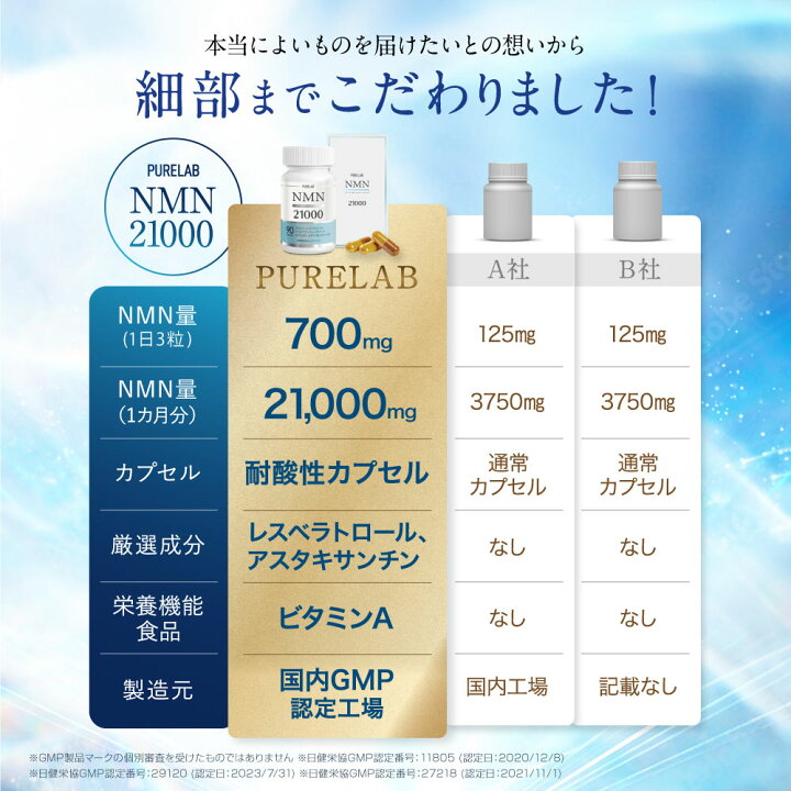 楽天市場】高純度 NMN サプリメント 21000mg 【楽天1位獲得】 国内製造 