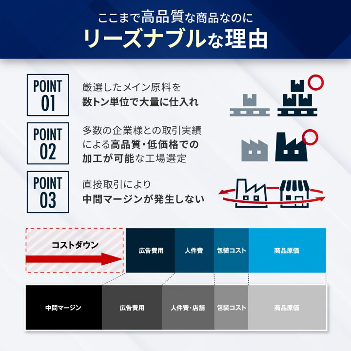 楽天市場】ルテイン サプリ 3袋セット 【楽天3冠】 大容量 