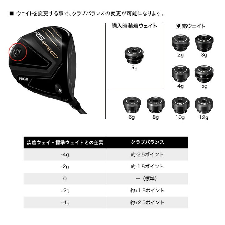 楽天市場】メーカーカスタムクラブ プロギア RS SPEED ドライバー 2025