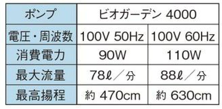 楽天市場】ビオガーデン ポンプ 4000 IAA-03BP（46288900）（タカショー）送料無料 ウォーターガーデン ガーデニング 庭 園芸  ファウンテン 噴水 : エクシーズ