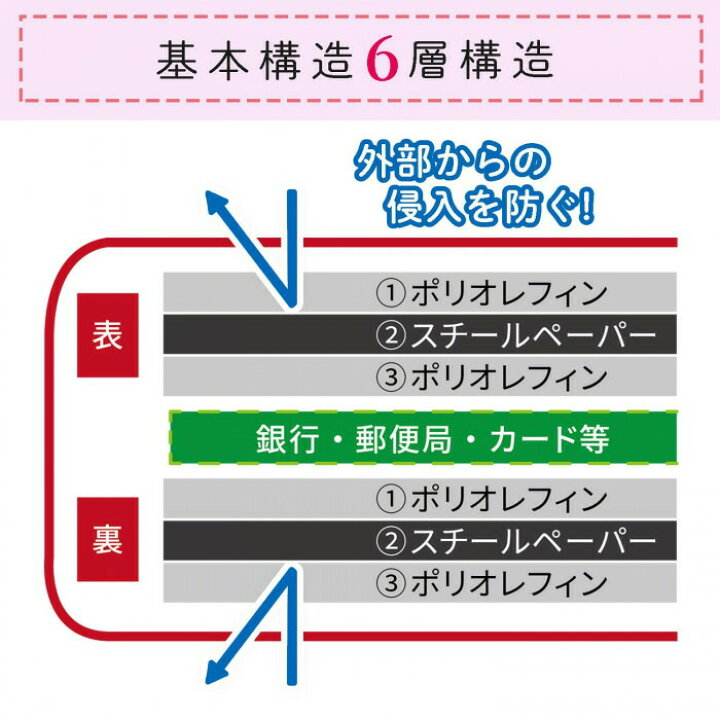 楽天市場 通帳ケース 磁気 防止 通帳 スキミング スキミング防止 磁気シールド クレジットカードケース カード Idカードケース 入れ 日本製 株式会社exlead Japan 楽天市場 通帳ケース 磁気 防止 通帳 スキミング スキミング防止 磁気シールド クレジットカードケース カード Idカードケース 入れ 日本製 株式会社exlead Japan