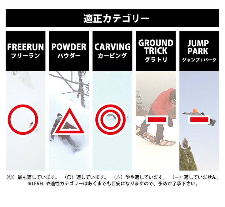 楽天市場】ヨネックス スラスト 24-25 YONEX THRUST 予約商品 特典あり 