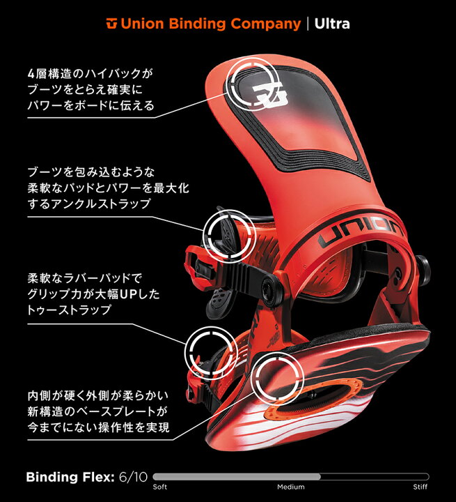24-25 UNION ULTRA 喰っ RED 1回使用のみ