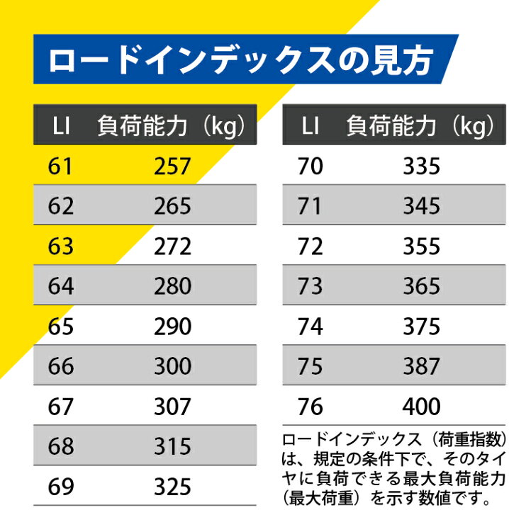 楽天市場】195/80R15LT 107/105L (8PR相当) ヨコハマ アイスガード SUV 
