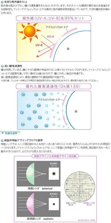 楽天市場】◇日本全国送料無料◇【代引不可】【メール便】アイミー アスフェリック UVエア (コンタクトレンズ/ハードレンズ) : アイメディック 楽天市場】◇日本全国送料無料◇【代引不可】【メール便】アイミー アスフェリック UVエア (コンタクトレンズ/ハードレンズ) : アイメディック