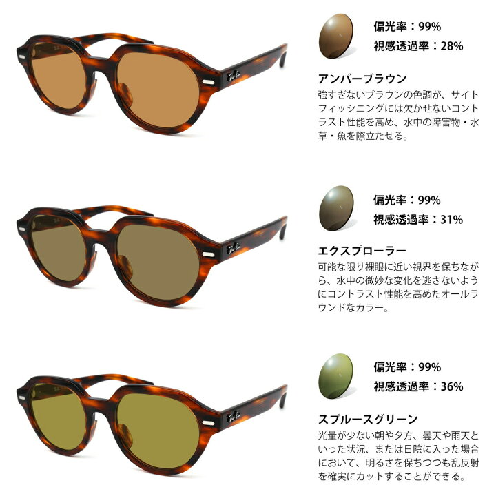 楽天市場】レイバン 偏光 サングラス RARTS RX7214F (RB7214F) 2144 