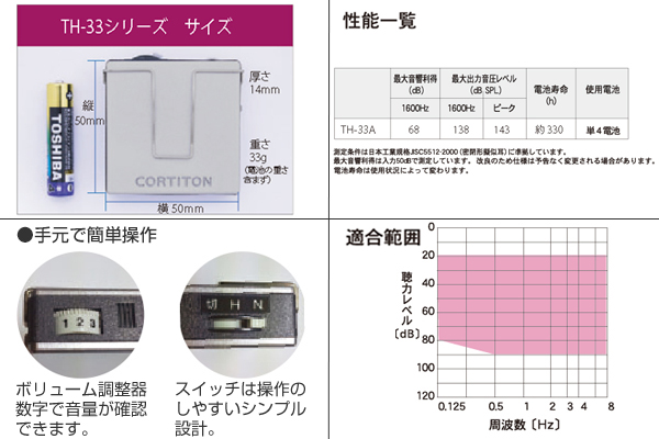楽天市場】コルチトーン ポケット型 補聴器 TH-33A 日本製 : アイワン