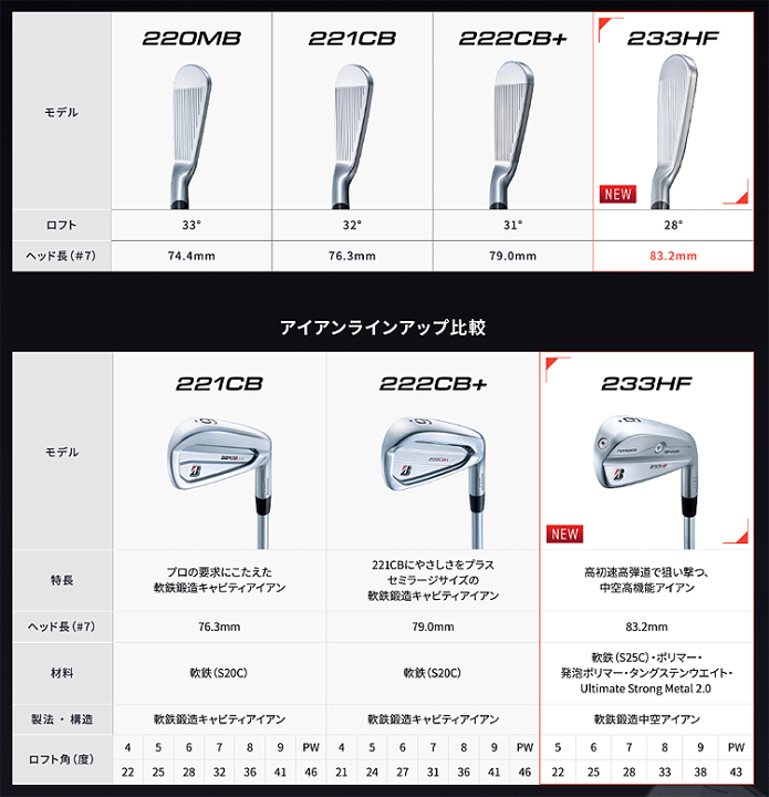 楽天市場】BRIDGESTONE GOLF ブリヂストン ゴルフ 日本正規品 233HF