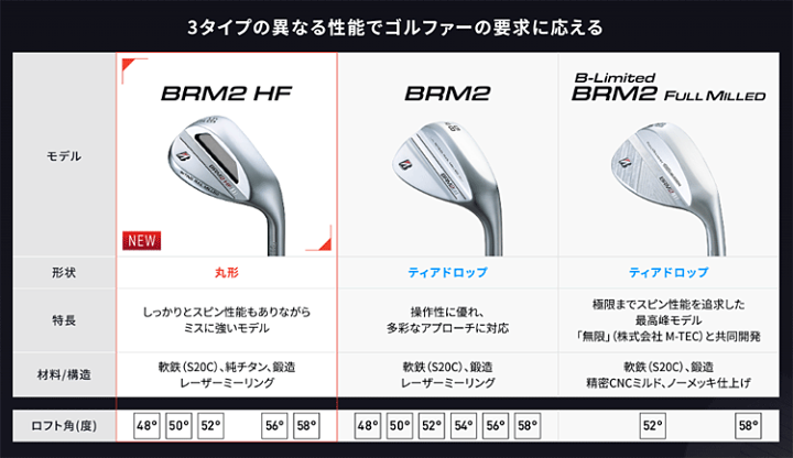 楽天市場】BRIDGESTONE GOLF ブリヂストン ゴルフ 日本正規品 BRM2 HF 