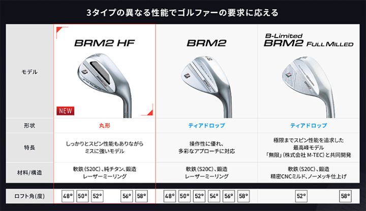 楽天市場】BRIDGESTONE GOLF ブリヂストン ゴルフ 日本正規品 BRM2 HF