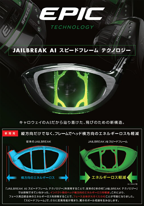 楽天市場】Callaway キャロウェイ 日本正規品 EPIC SPEED エピック 