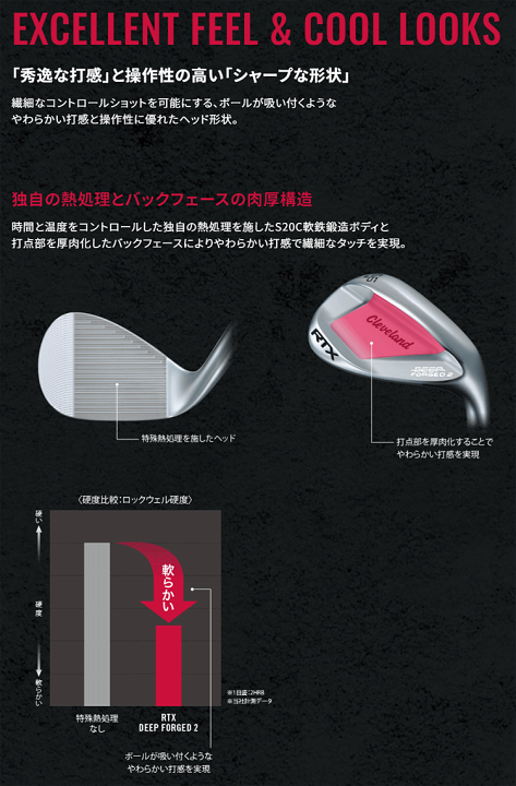 cleaveland - クリーブランド　DEEPFORGED 2本セット 楽天市場】Cleveland クリーブランド日本正規品 RTX DEEP