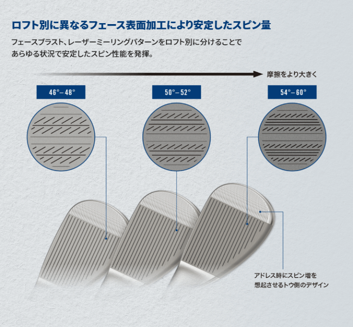 Clyv クリーブ　東京に行く準備 楽天市場】Cleveland クリーブランド日本正規品 RTX6 ZIPCORE